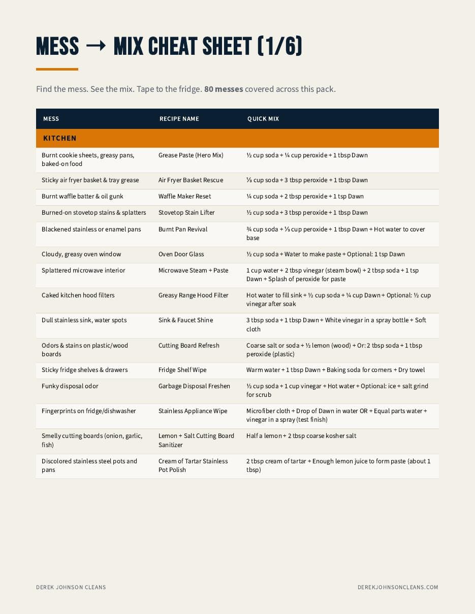 Mess → Mix cheat sheet